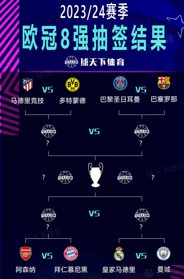 方式