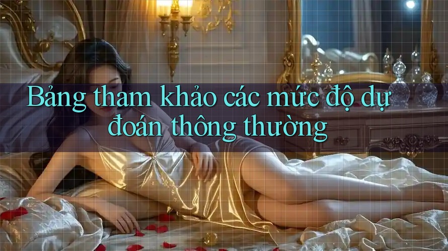 Bảng tham khảo các mức độ dự đoán thông thường Bảng tham khảo các mức độ dự đoán thông thường